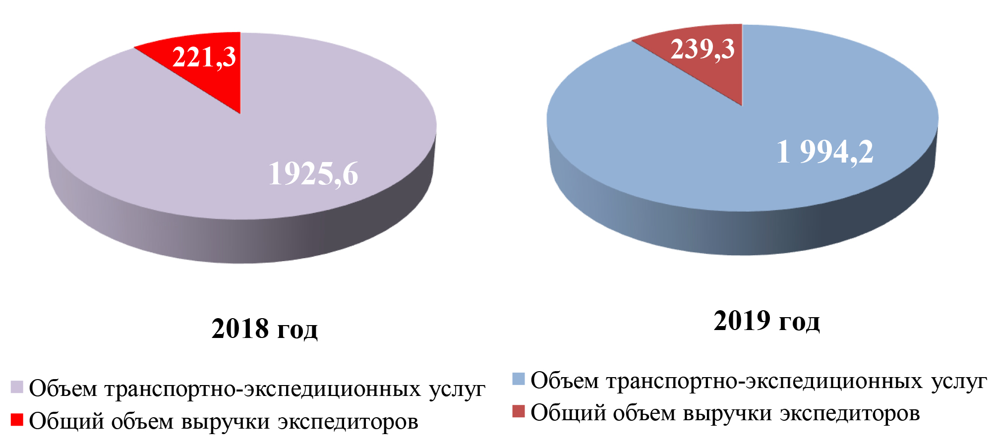 Логистические Услуги Рб Реферат Логистические Услуги Рб Реферат